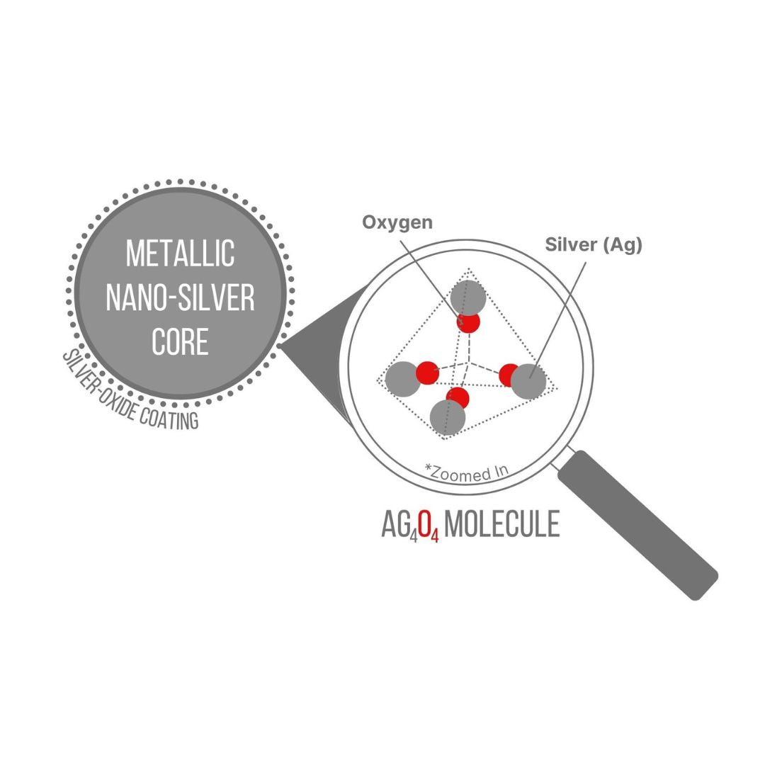 NanoSilver Side Effects and Safety SilverCeuticals