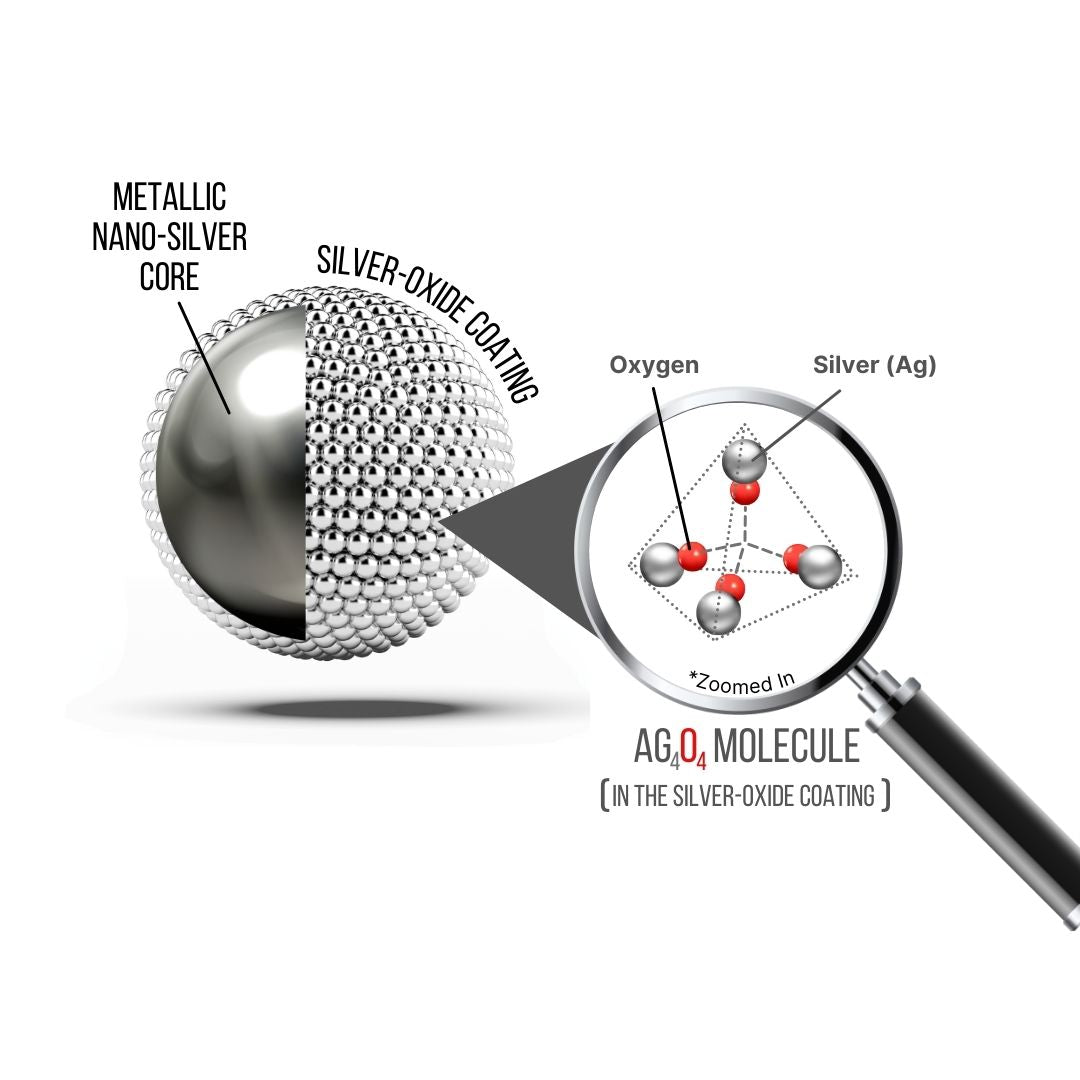 Nano-Silver Gel – SilverCeuticals